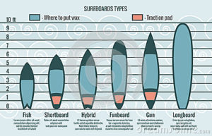 Tailpad Phuket | Types de planches